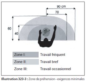 Photo représentant la zone de préhension