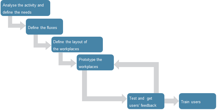 ergonomic workstation design